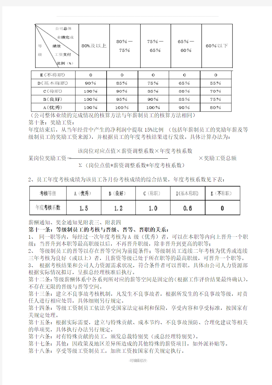 等级薪酬管理制度(完整)