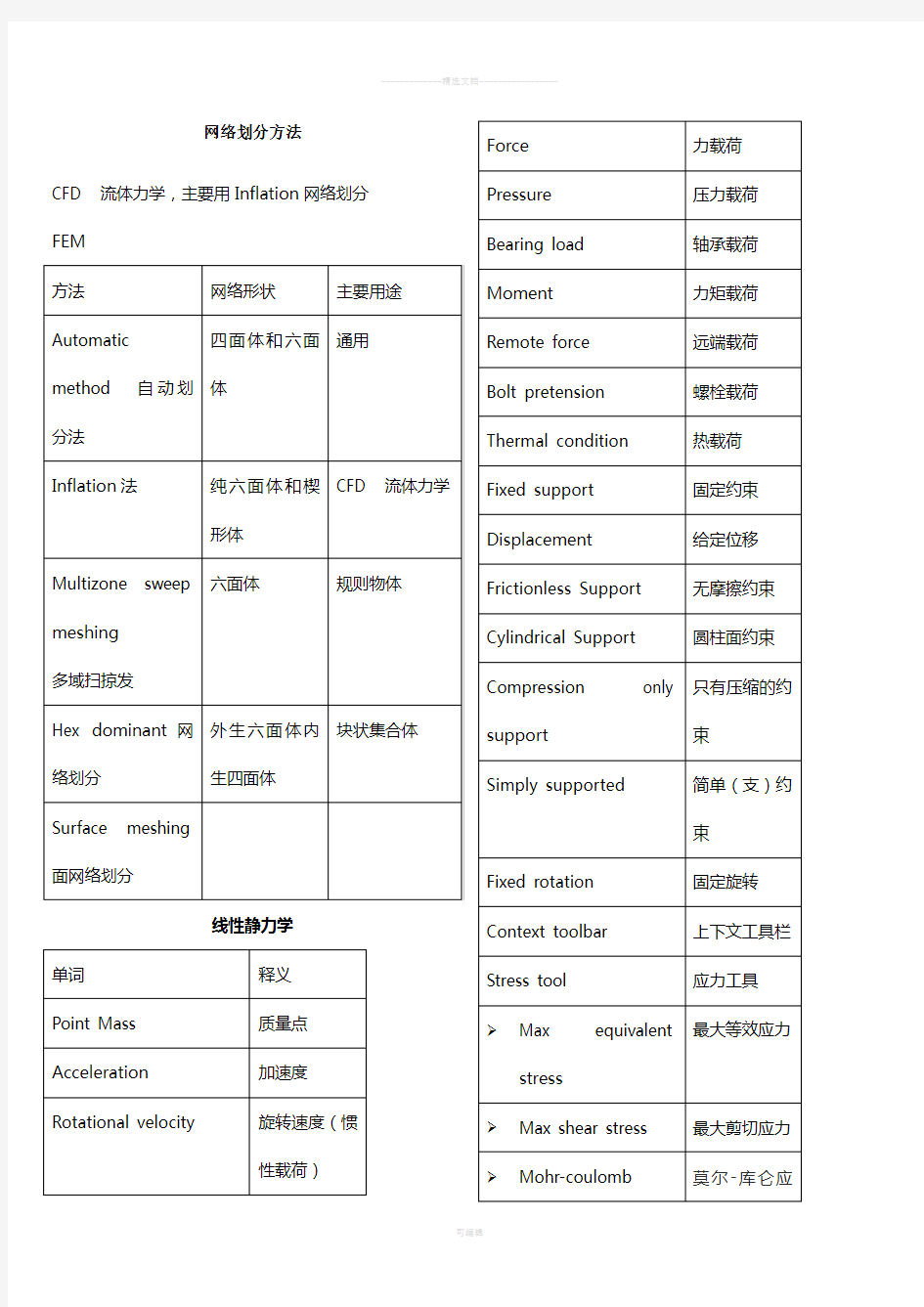 ANSYS-workbench中英文对照