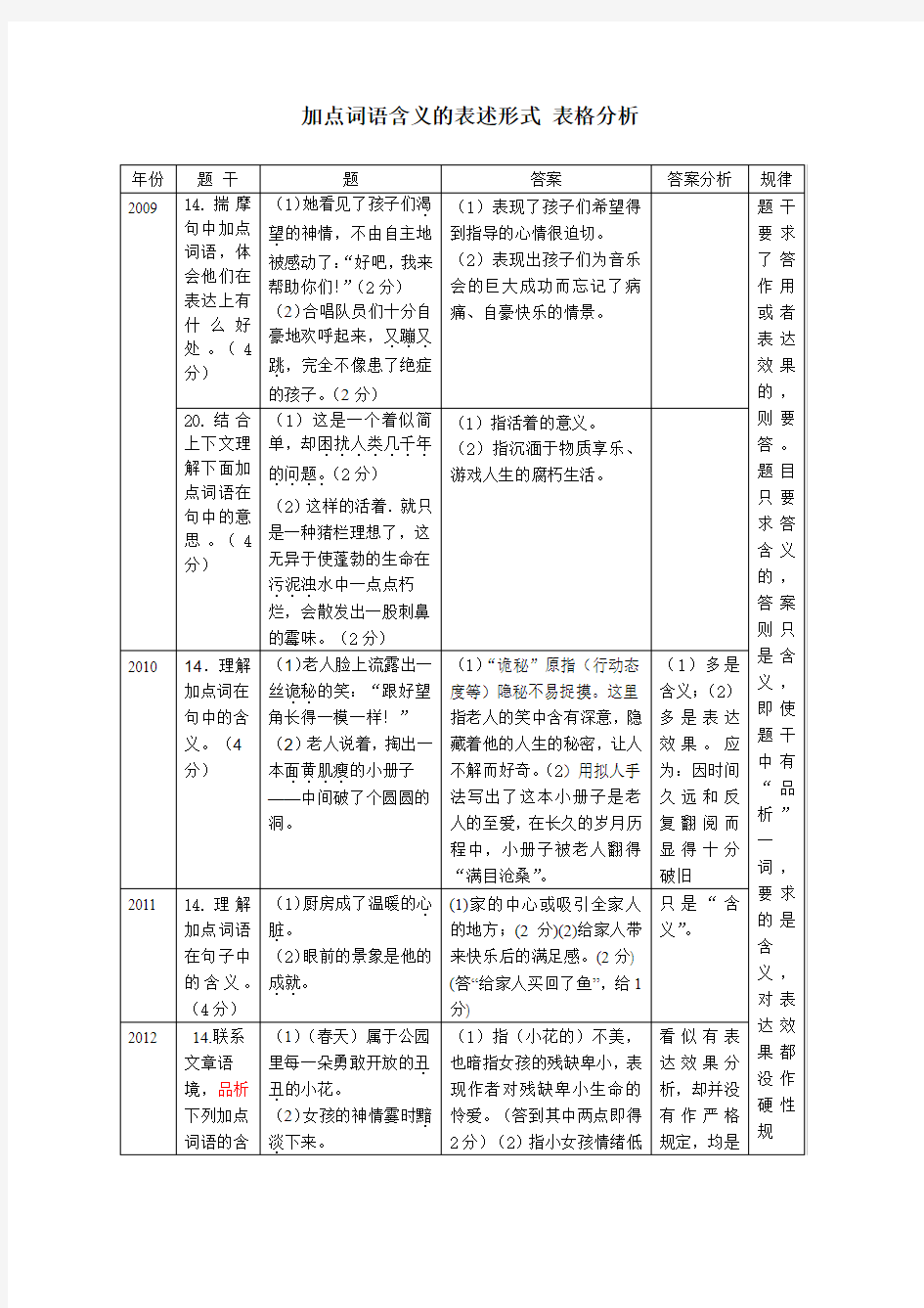 加点词语含义的表述形式 表格分析