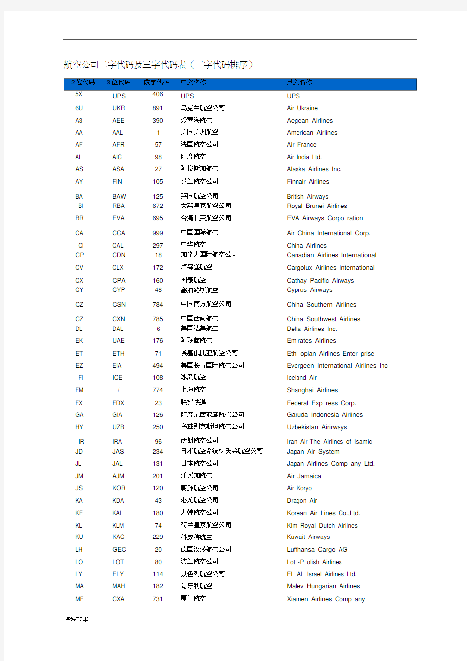 航空公司二字及三字代码表