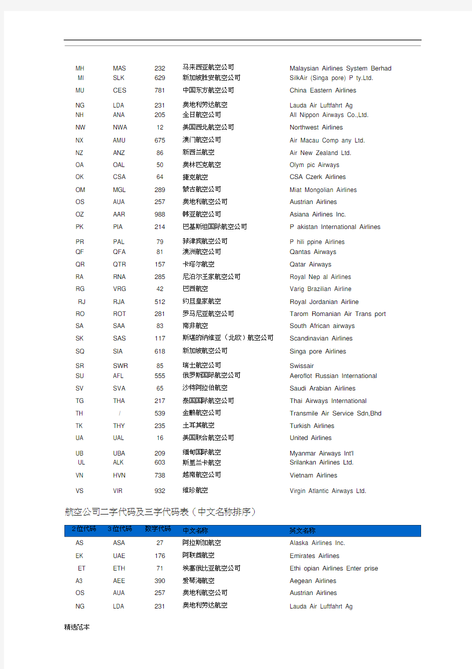 航空公司二字及三字代码表