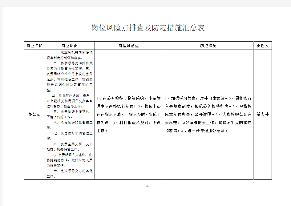 岗位风险点排查及防范措施汇总表