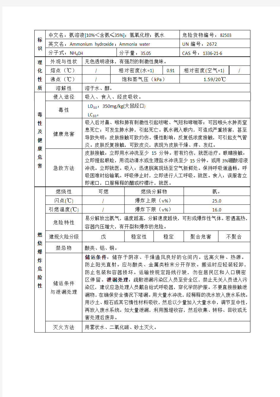 氨水理化性质MSDS