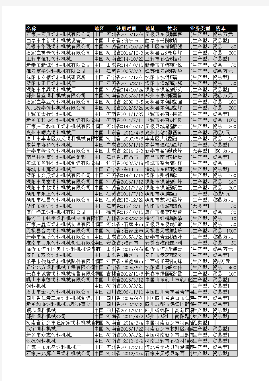 2018年全国饲料机械企业名录889家