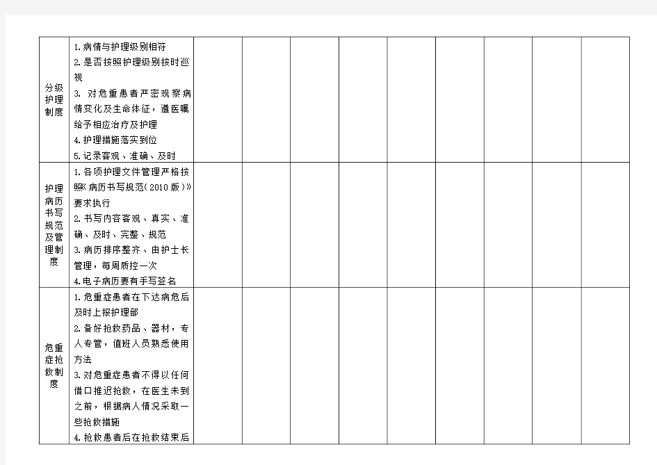 护理核心制度督查表