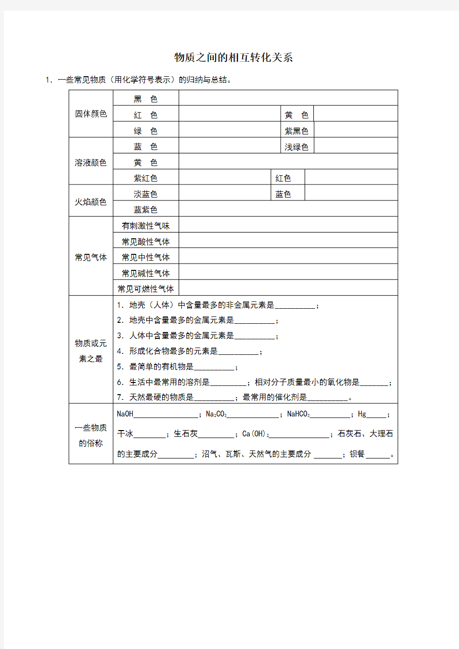 物质之间的相互转化