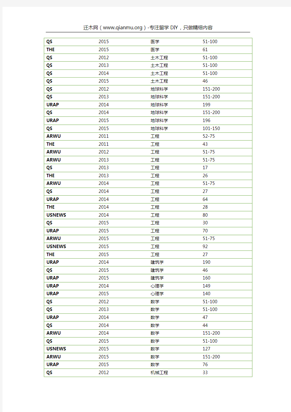 慕尼黑工业大学历年及最新专业排名总览