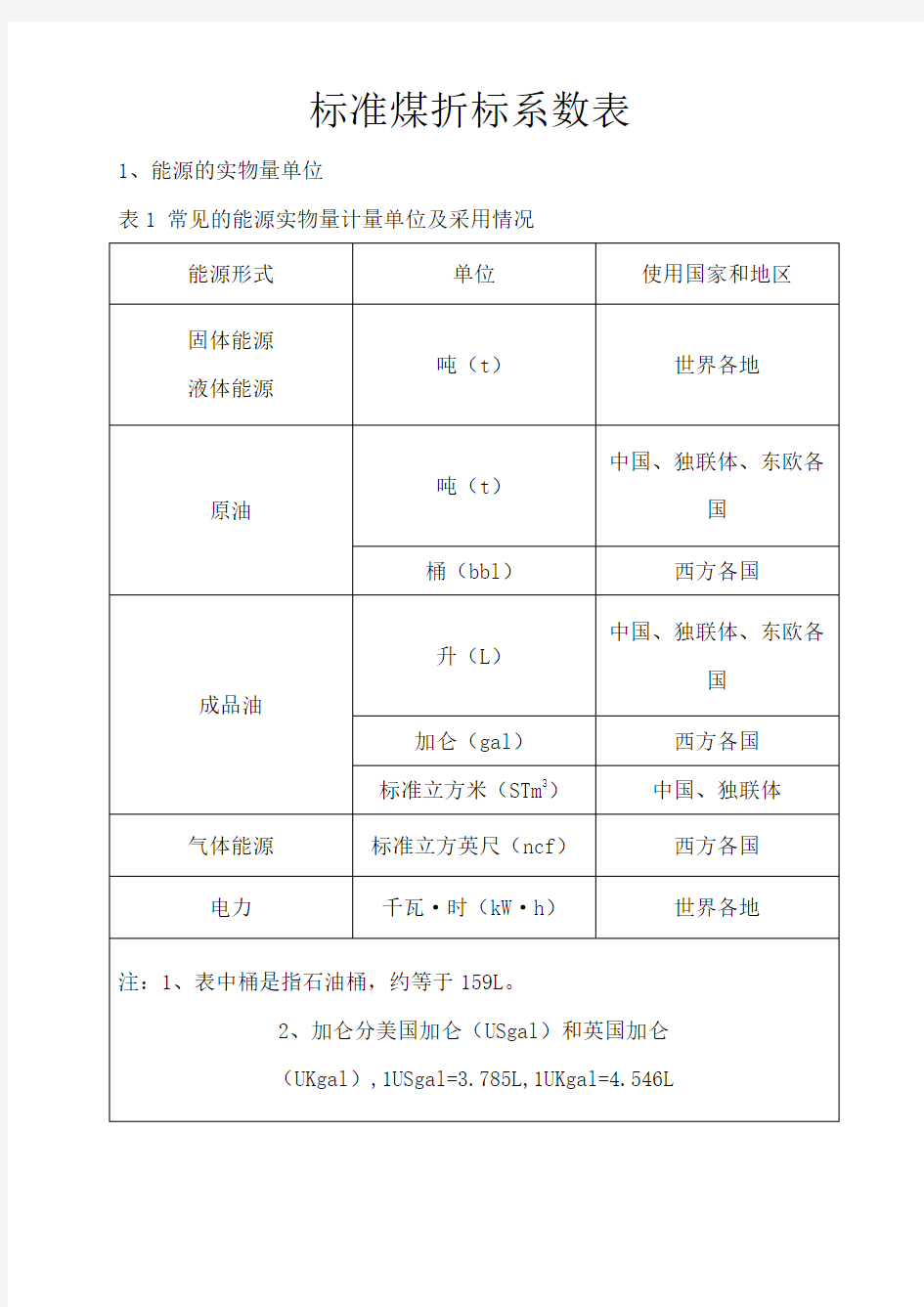 标准煤折算系数表(最新含蒸汽折标系数)20131230