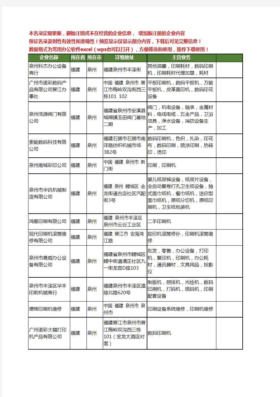 新版福建省泉州印刷机工商企业公司商家名录名单联系方式大全48家