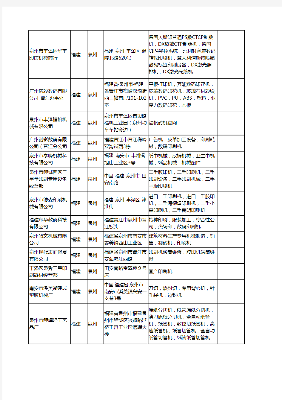 新版福建省泉州印刷机工商企业公司商家名录名单联系方式大全48家