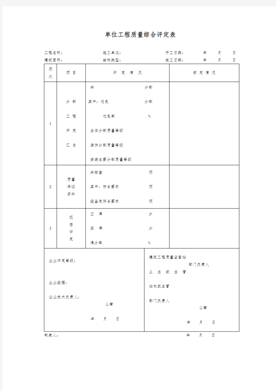 单位工程质量综合评定表 (2)