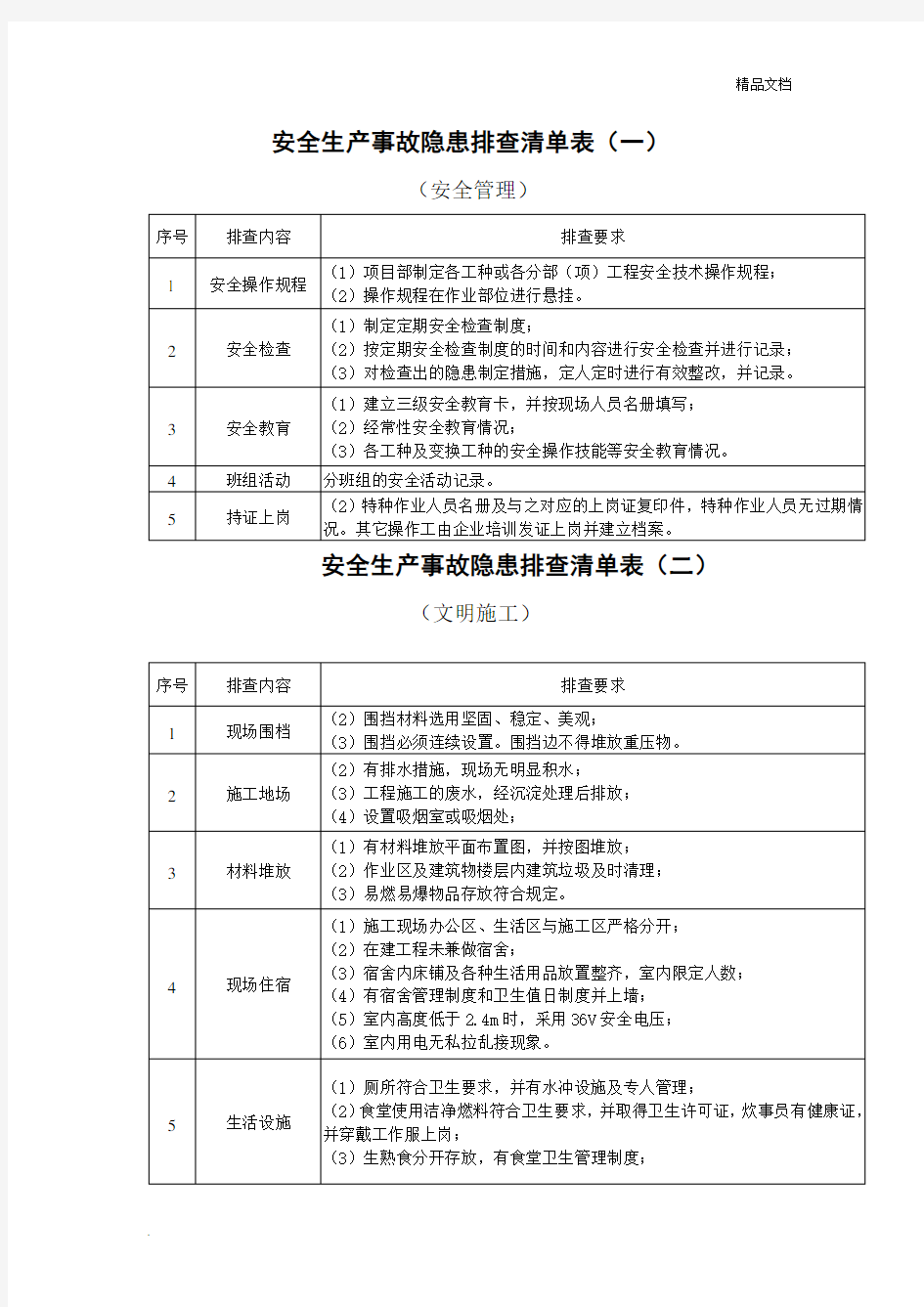 施工现场安全隐患排查清单表