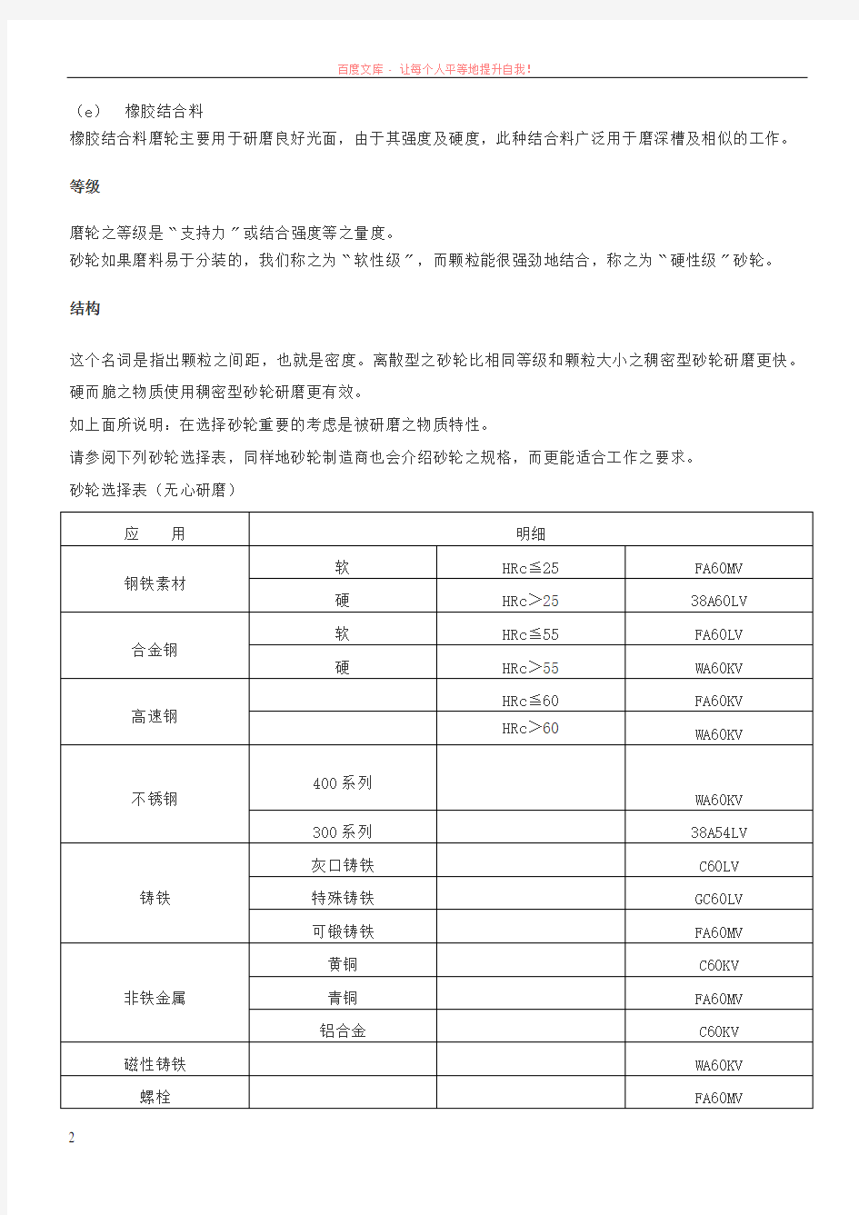 无心磨床砂轮的选择-选择合适之砂轮