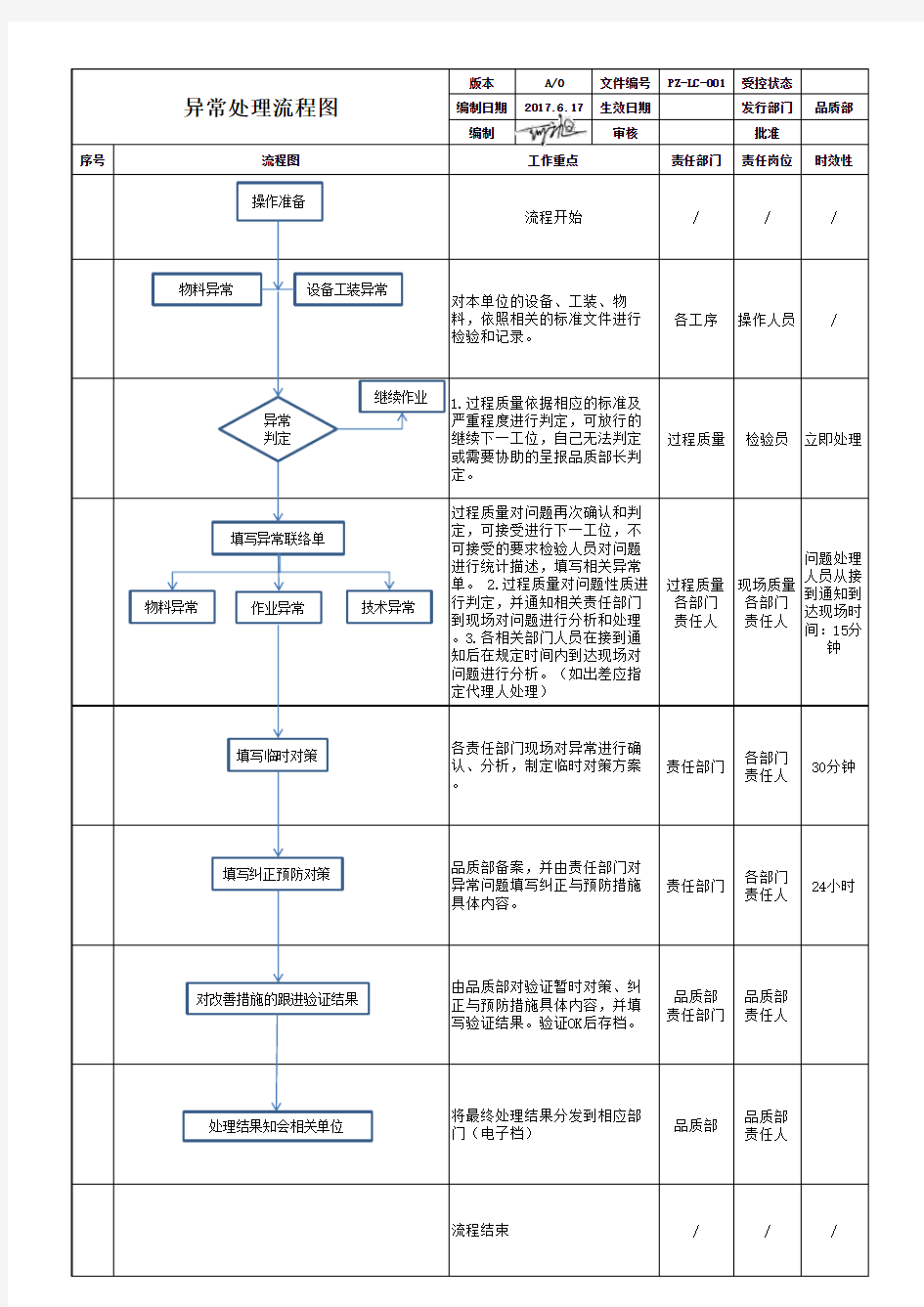 异常处理流程图