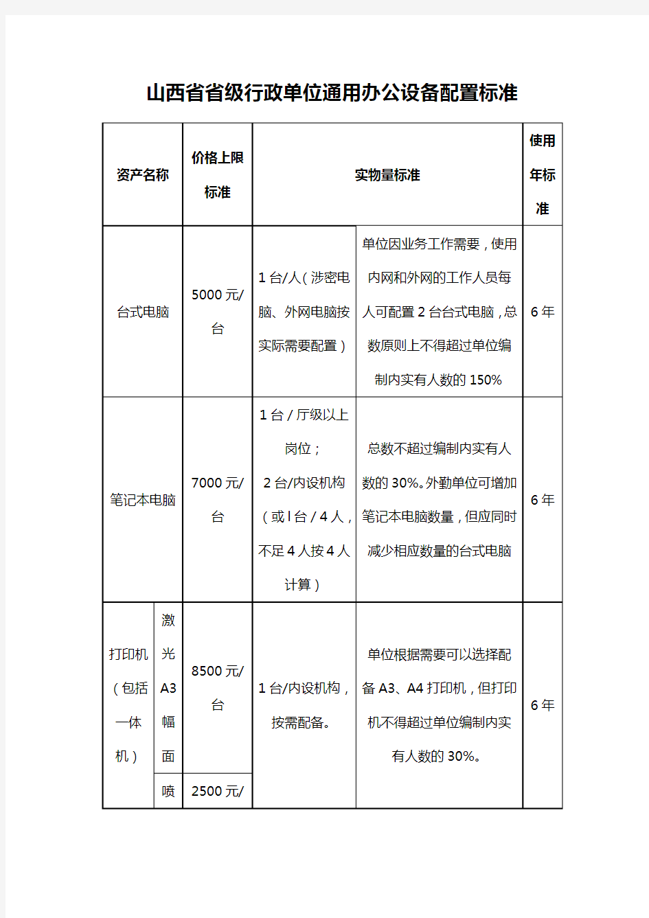 山西省省级行政单位通用办公设备配置标准