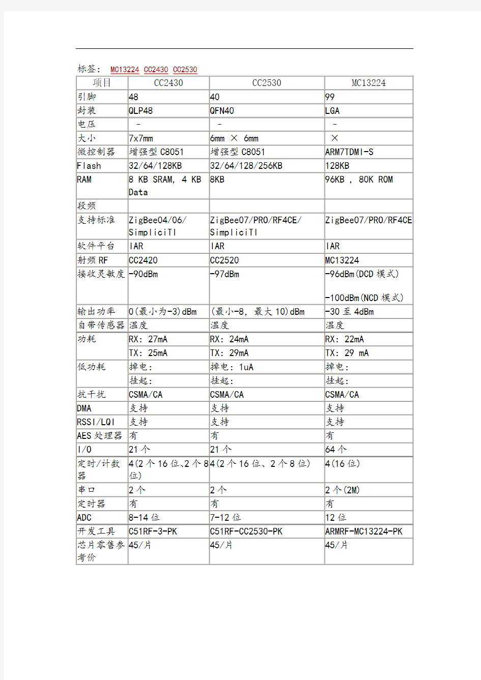 目前主流zigbee芯片