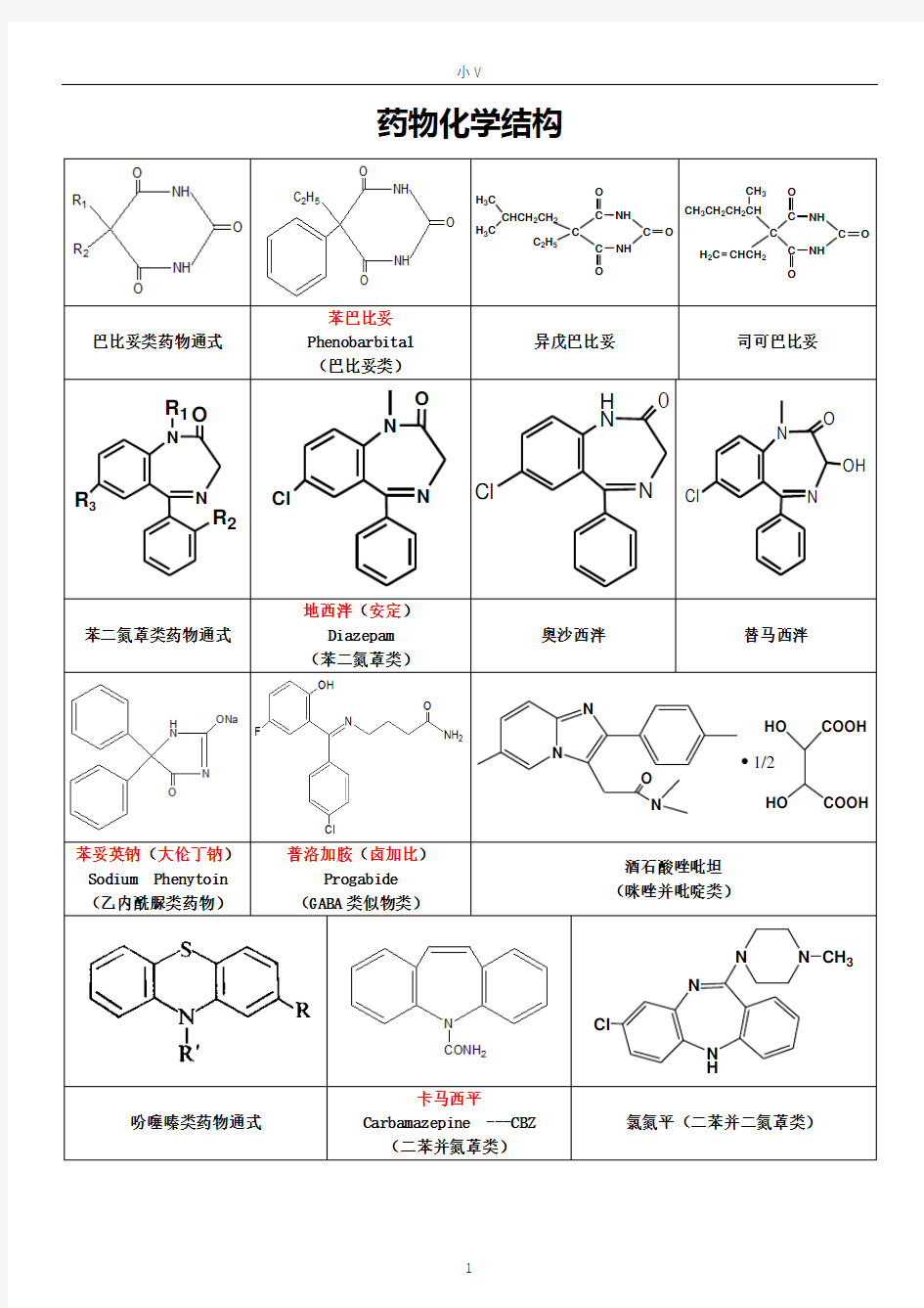 药物化学重点药物化学结构及类型总结归纳