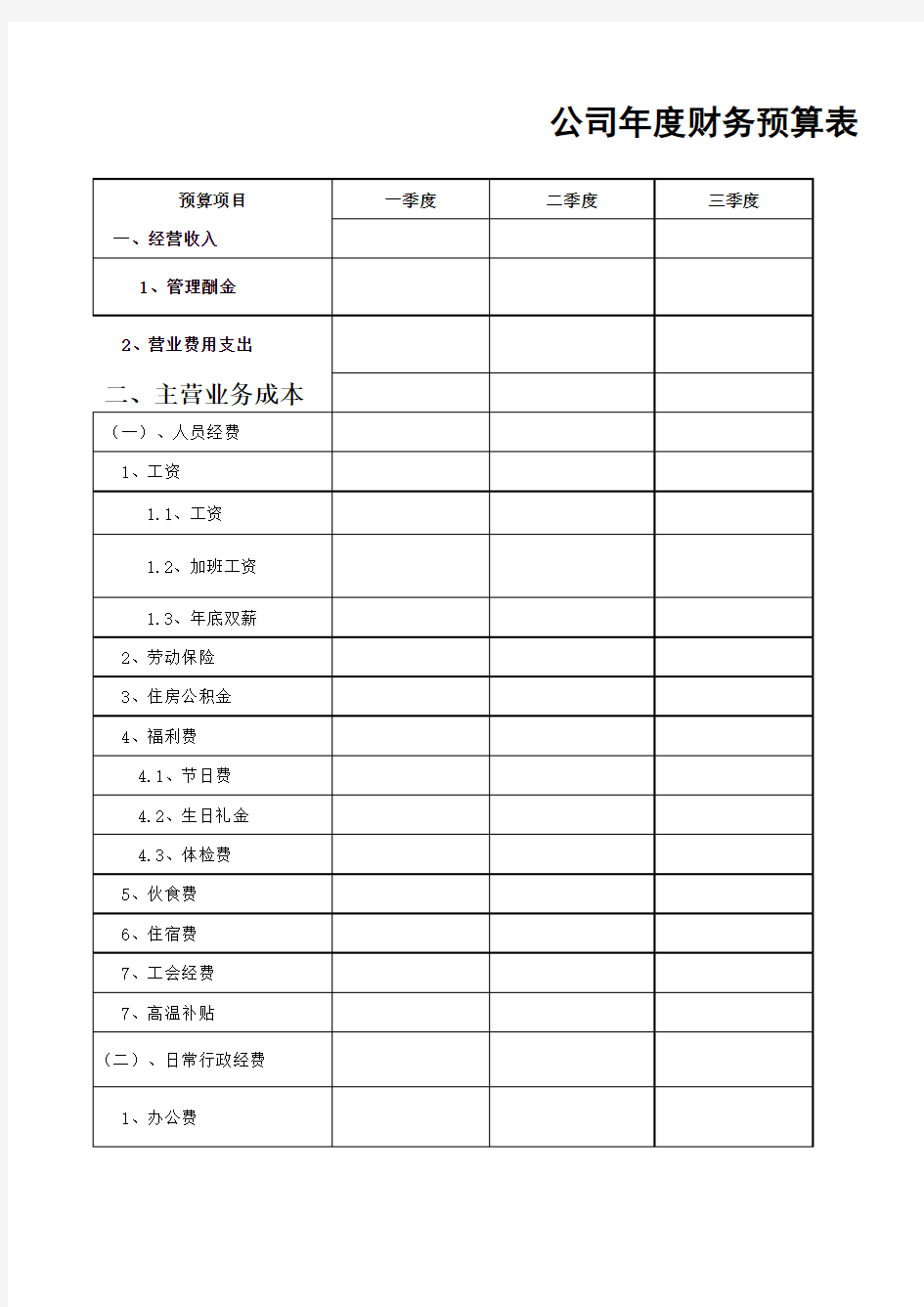 公司年度财务预算表excel模板