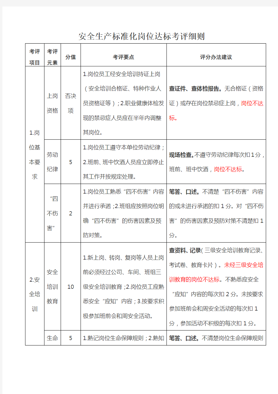 《安全生产标准化岗位达标考评细则》