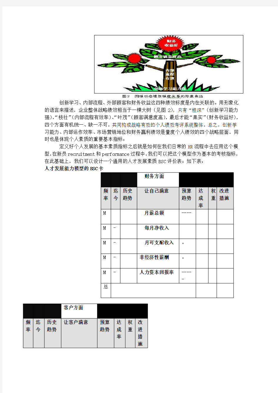 人才发展能力的BSC模型