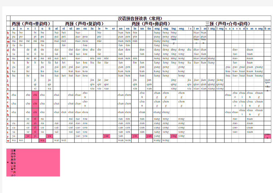 汉语拼音拼读表 实用完整版 
