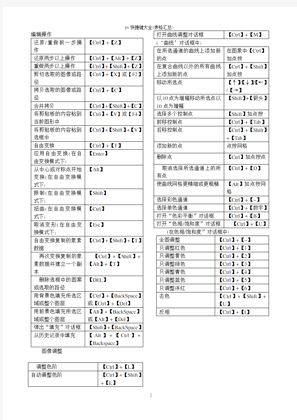 ps快捷键大全(表格汇总)