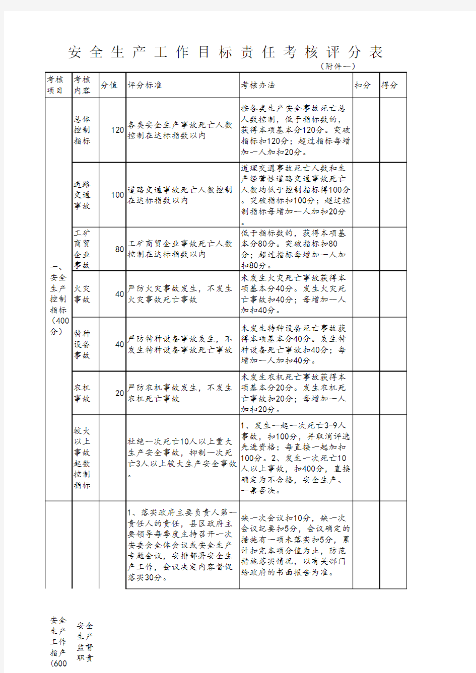 安 全 生 产 工 作 目 标 责 任 考 核 评 分 表