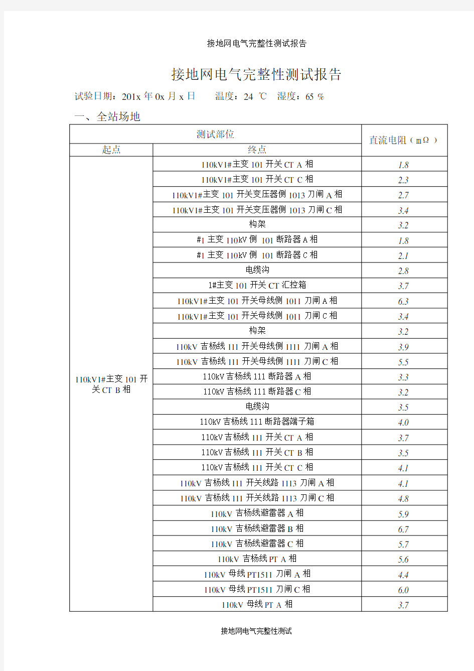 接地网电气完整性测试报告