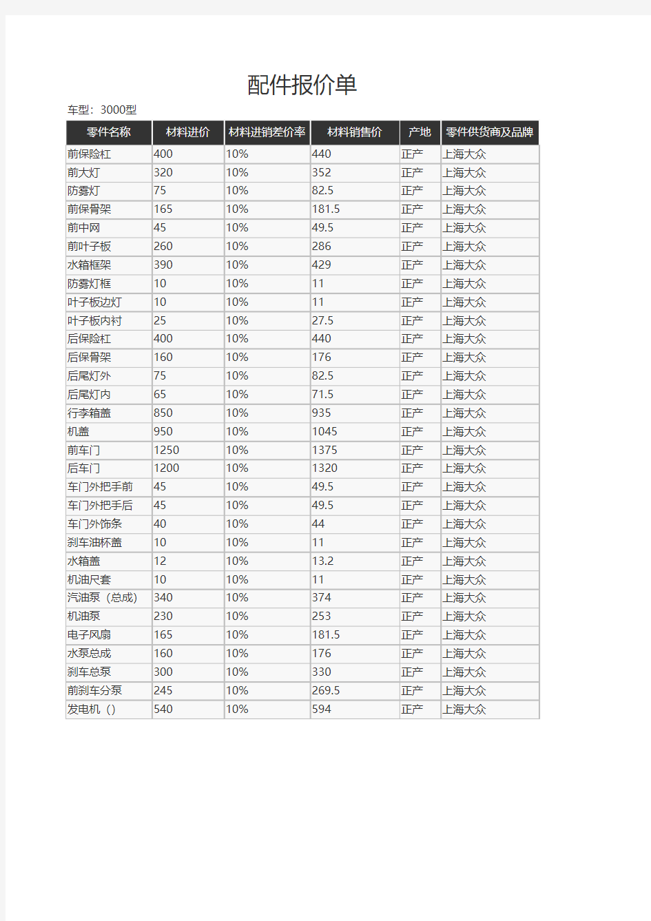 配件报价单excel模板