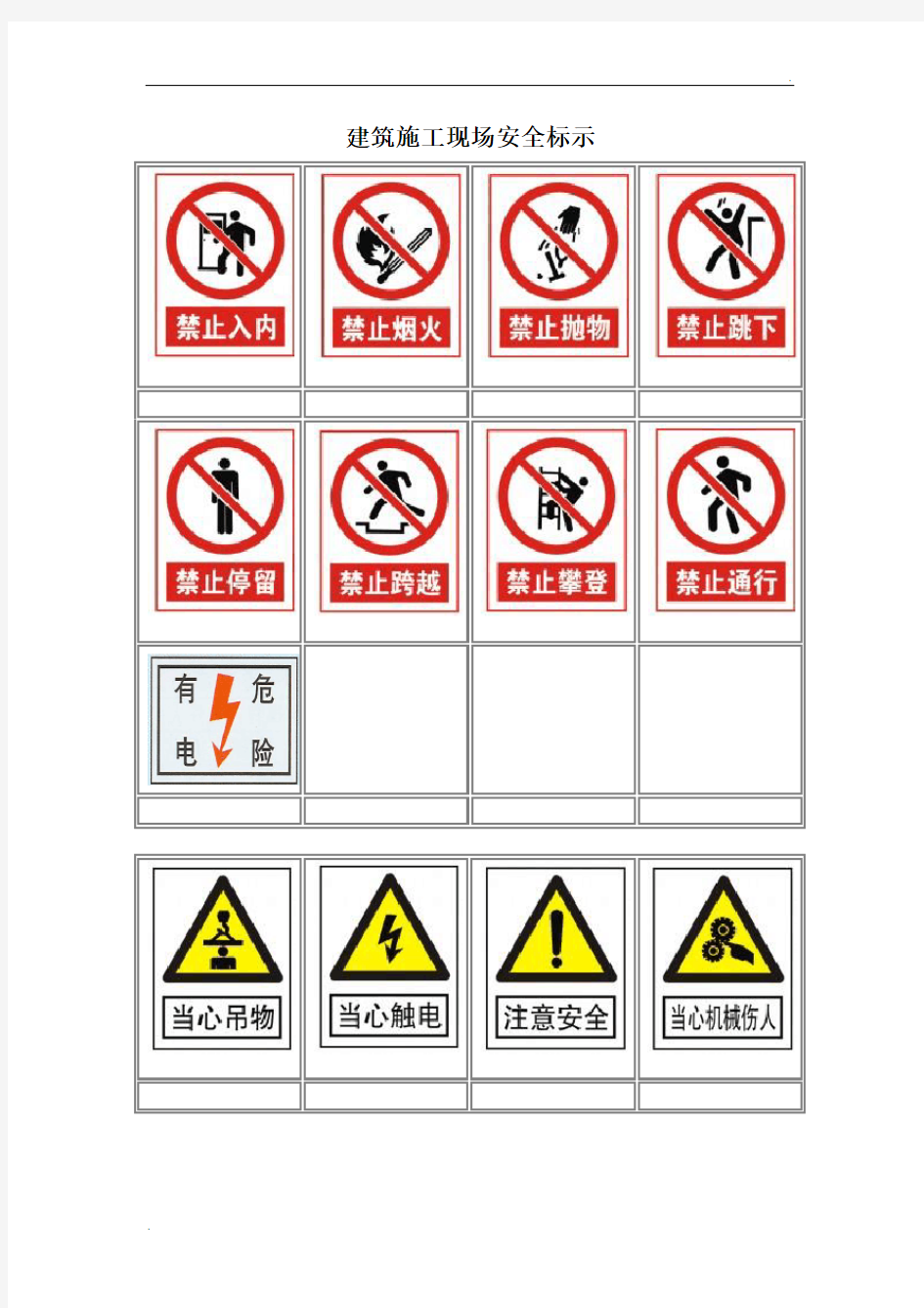 建筑施工现场安全警示牌标示(标志图片)