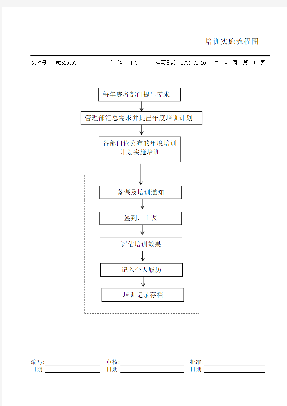 工作标准流程及流程图汇总(DOC 44个)0