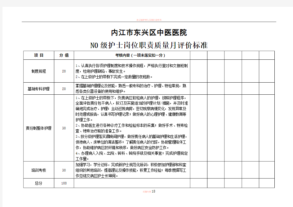 各层级护士考核表