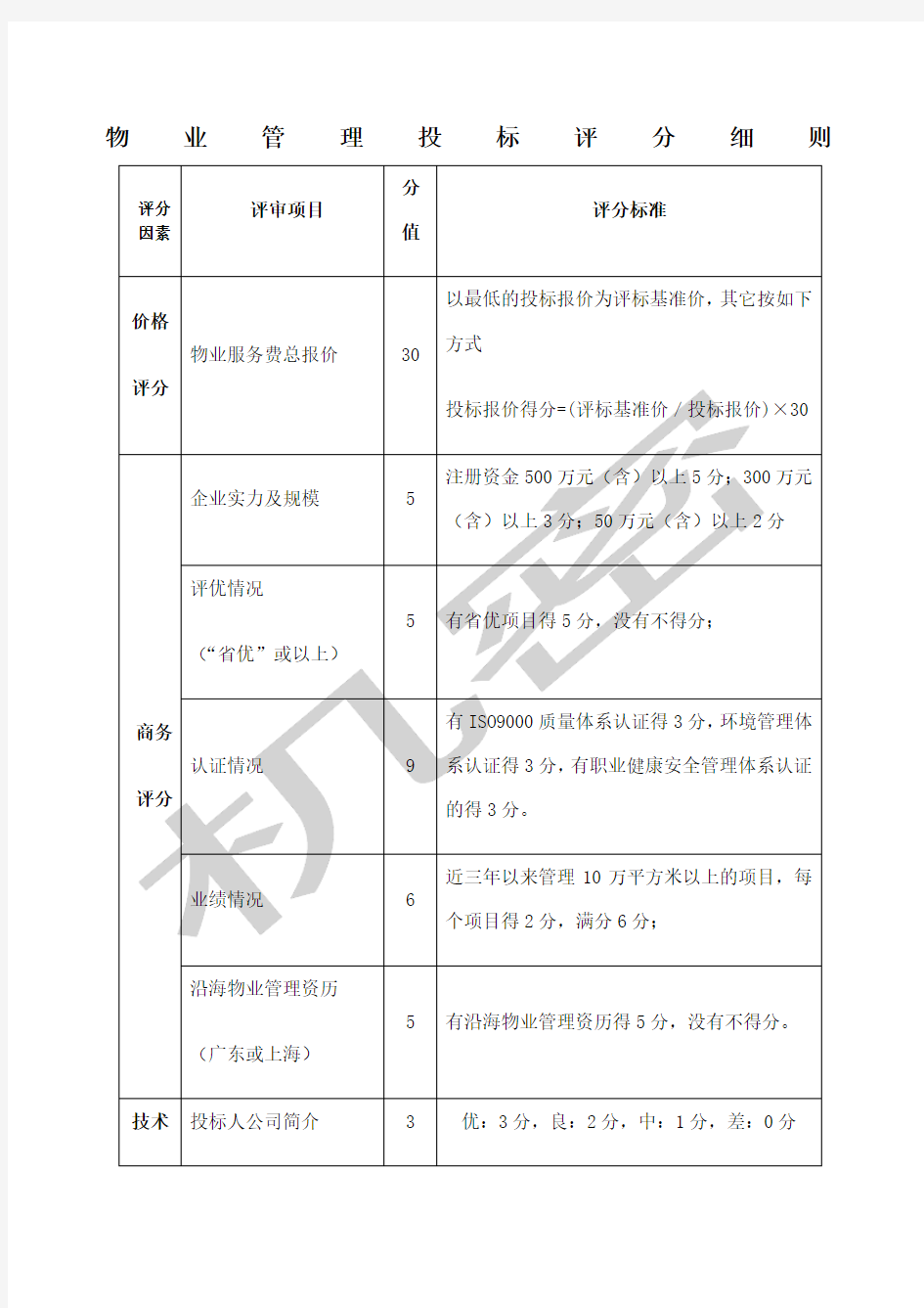 物业管理招标评分表