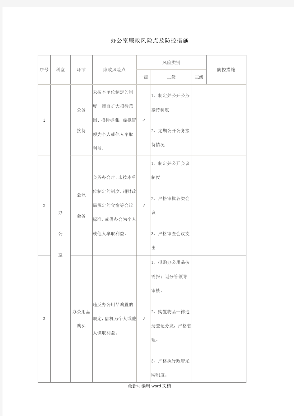 办公室廉政风险点及防控措施