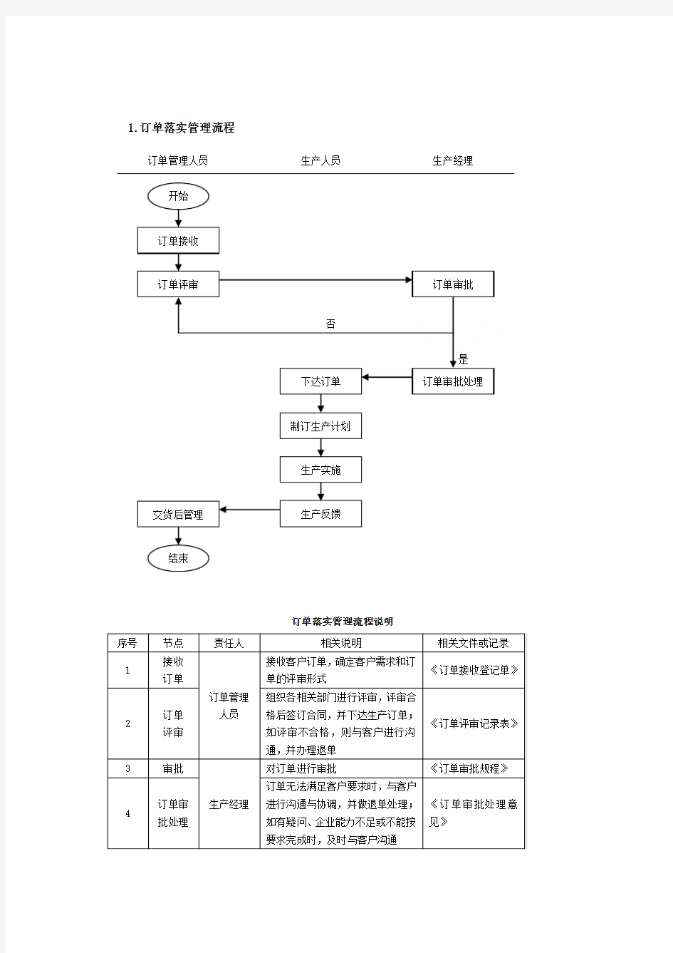 生产订单流程说明汇总