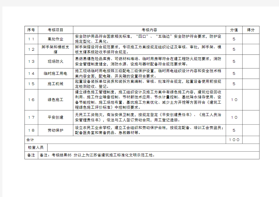 江苏省建筑施工标准化文明示范工地标准打分表