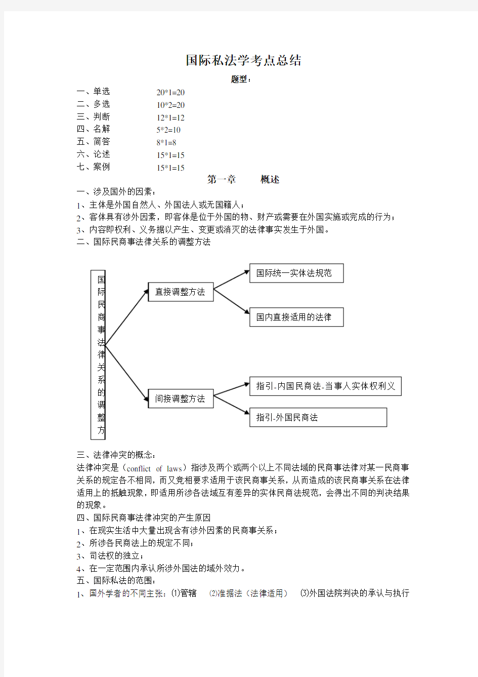 国际私法考点总结 