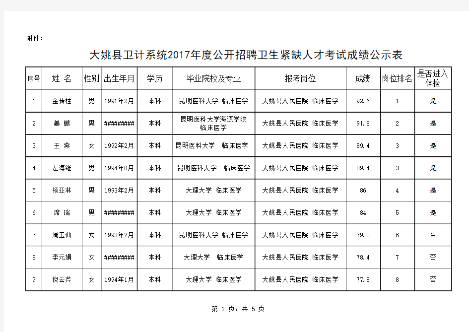 面试成绩登记表