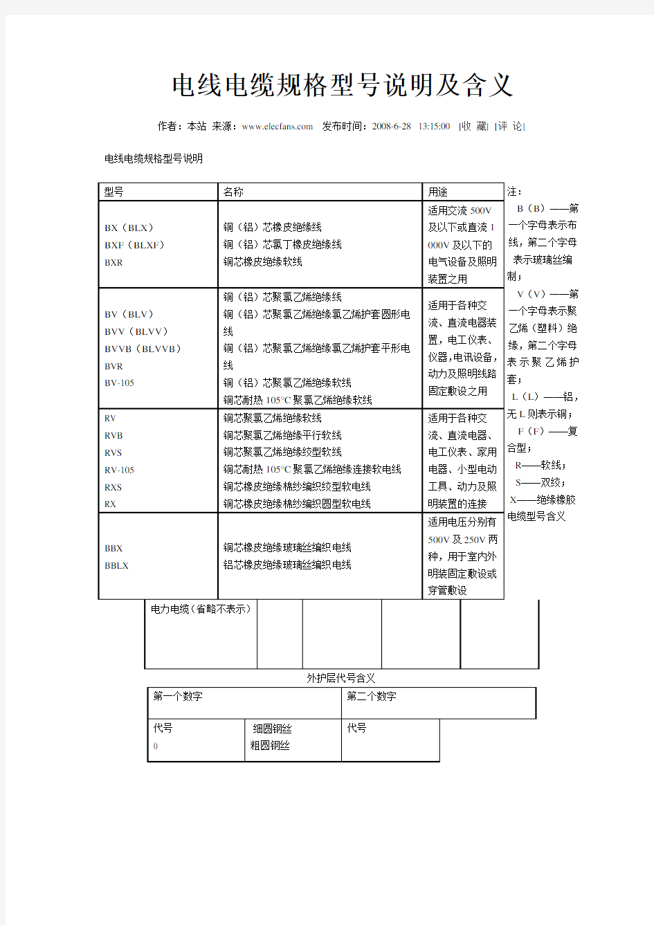 电线电缆规格型号说明及含义资料