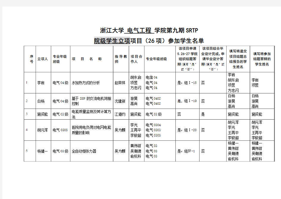 浙江大学电气工程学院第九期SRTP