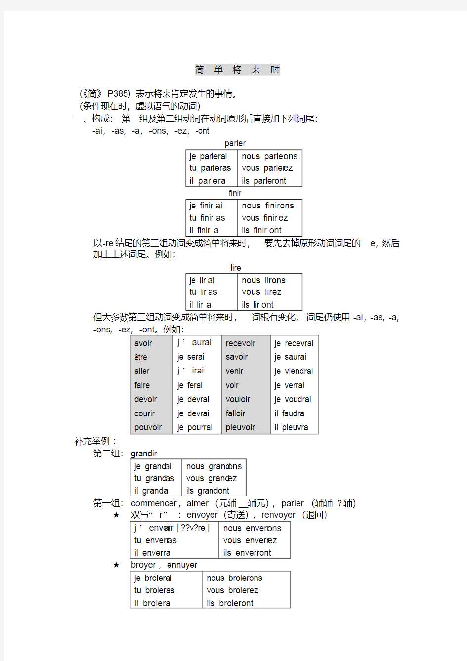 《简明法语教程》笔记整理_简单将来时(授课教师：北京科技大学田常辉)