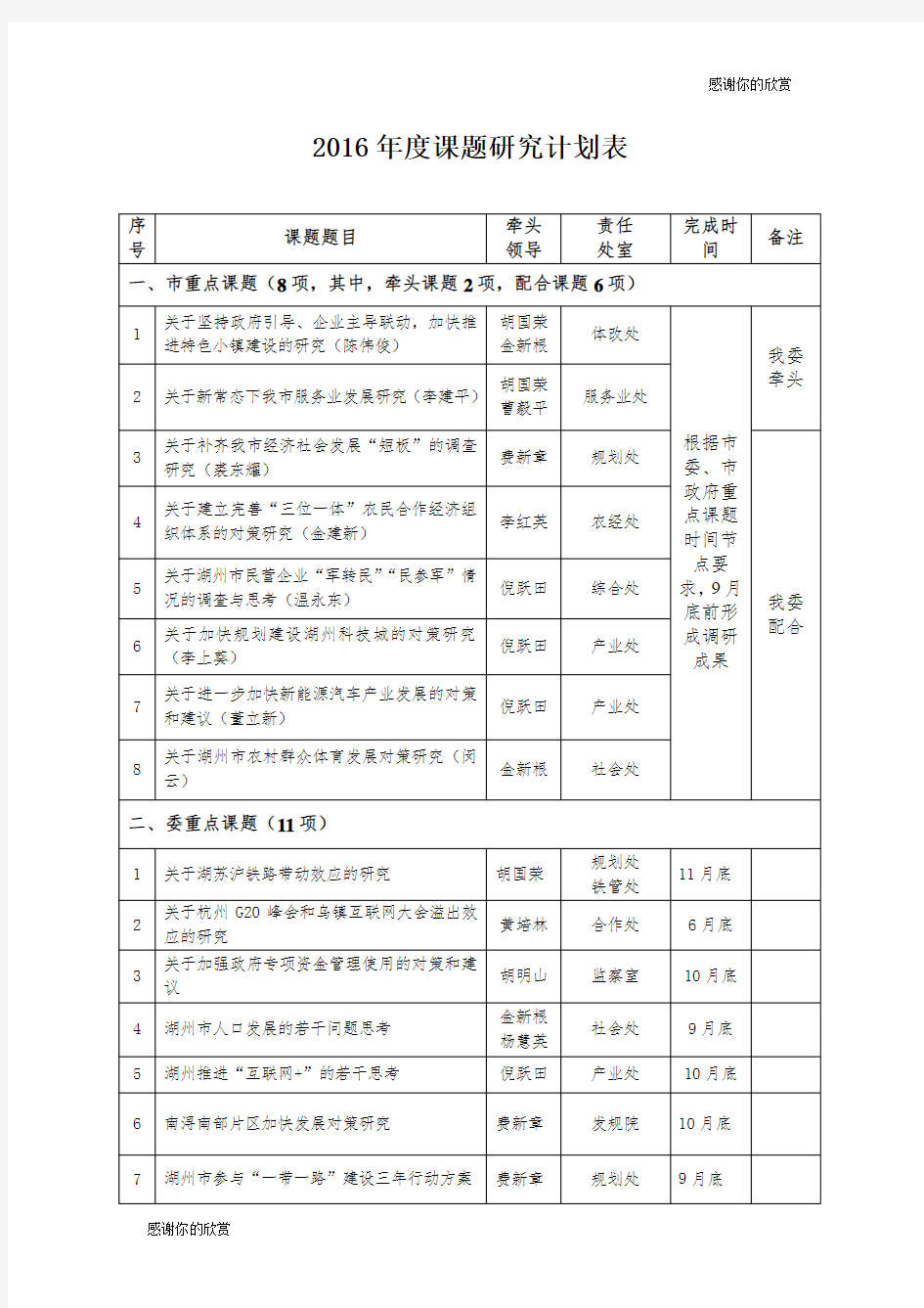 2016年度课题研究计划表.doc