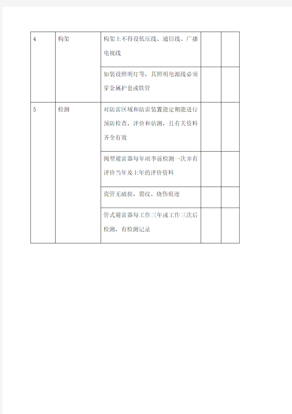 防雷接地安全检查表