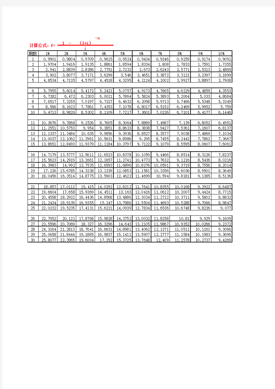 复利年金终值现值系数表