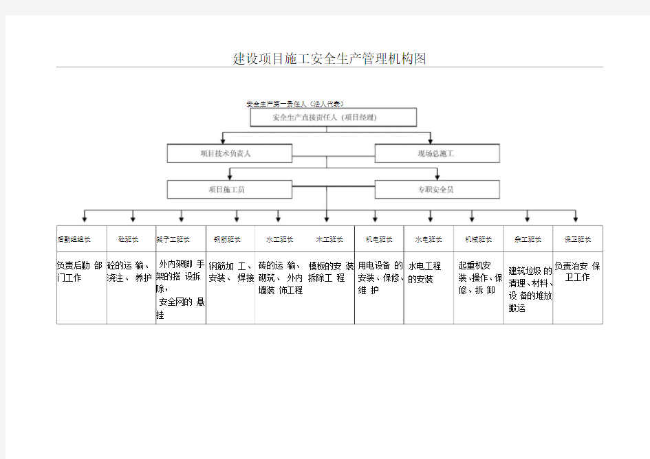 建设项目施工安全生产管理机构图