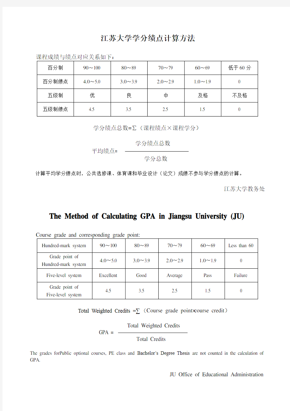 江苏大学学分绩点计算方法