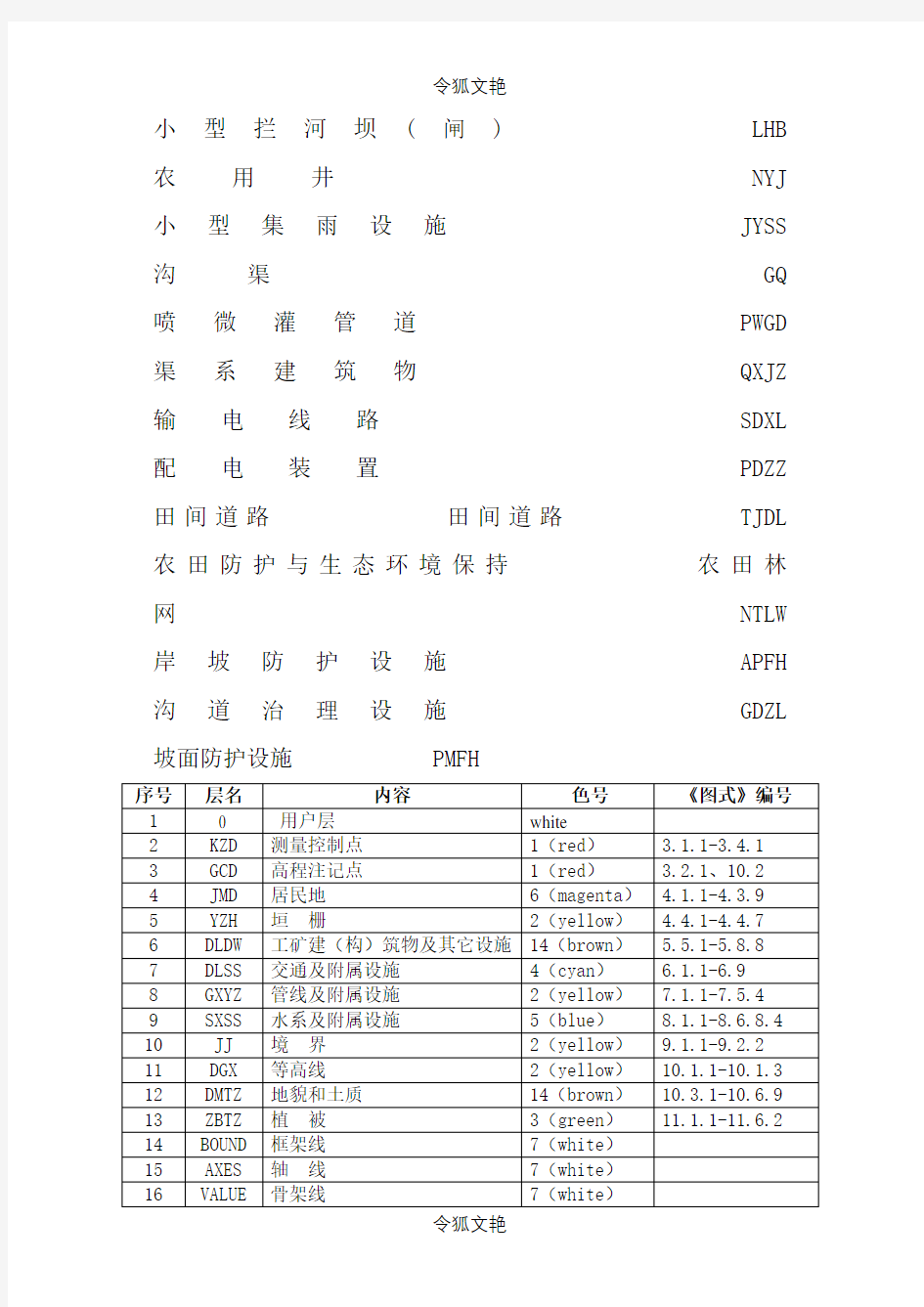 地形图中各种代号表示什么之令狐文艳创作