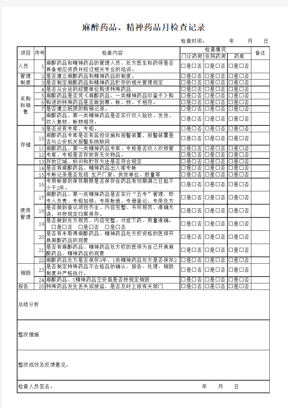 麻醉药品、精神药品月检查记录