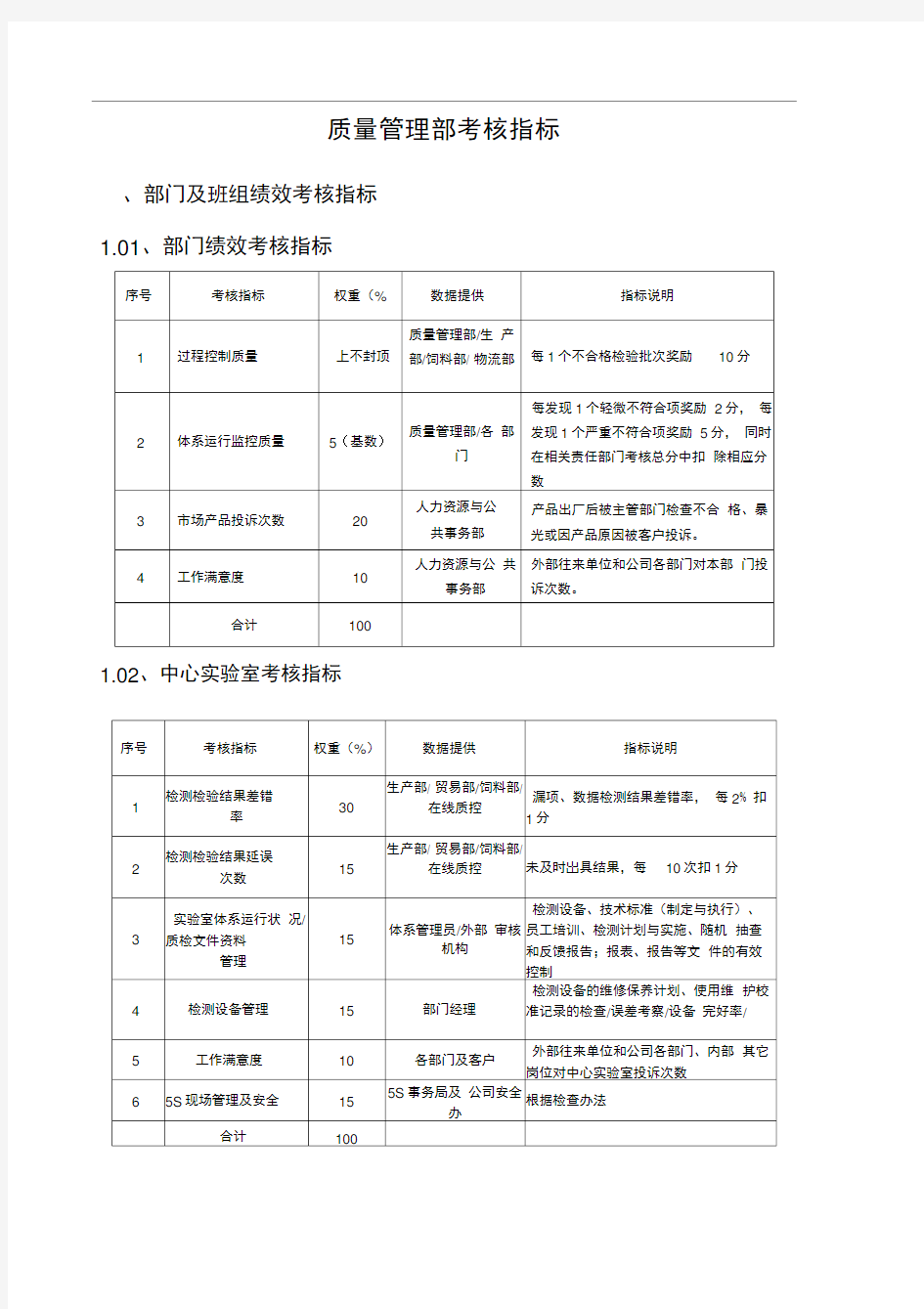 质量管理部绩效考核