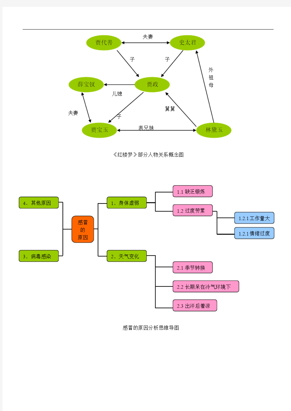 人物关系图